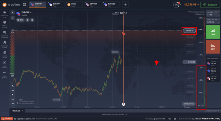 Opsi di bawah ini dengan risiko minimal pada Opsi FX di broker IQ Option