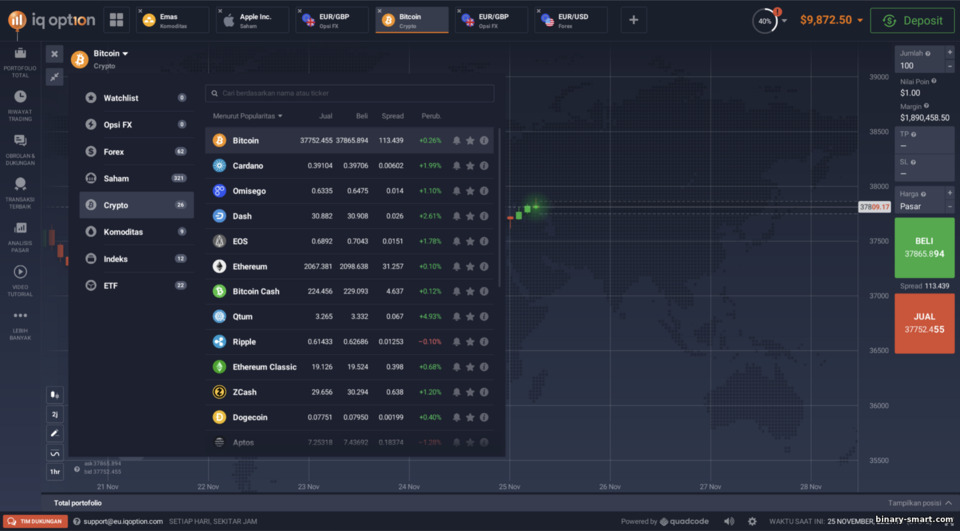 cryptocurrency dalam perdagangan opsi biner