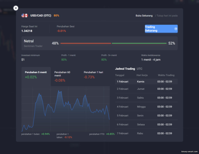 Informasi tentang aset dari broker Quotex