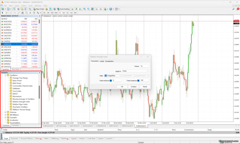 menambahkan indikator ke grafik di broker AMarkets