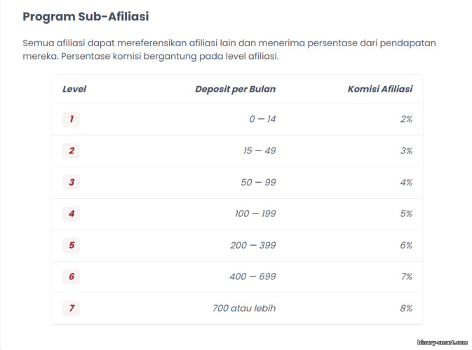 Sub Afiliasi dalam Program Afiliasi Quotex