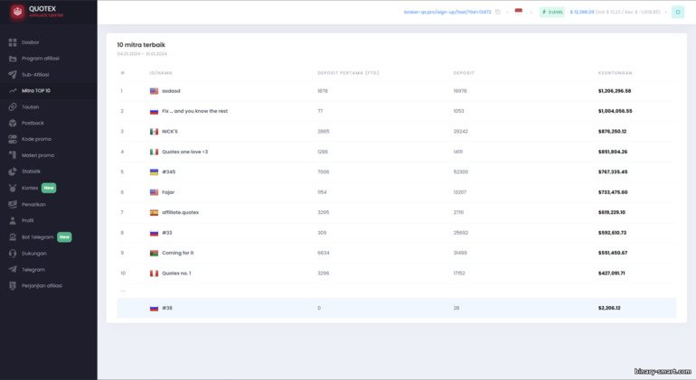 Penghasilan mitra terbaik dalam program afiliasi Quotex