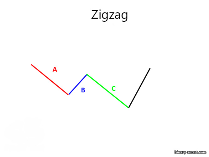 zigzag