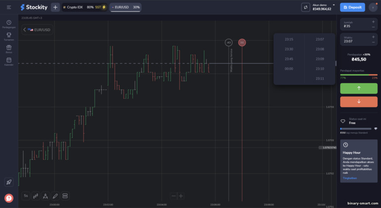 memperdagangkan opsi biner dengan broker Stockity