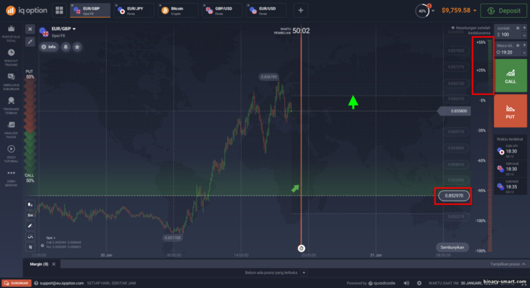 Opsi lebih tinggi pada Opsi FX di broker IQ Option