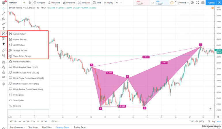 pola harmonis pada grafik live