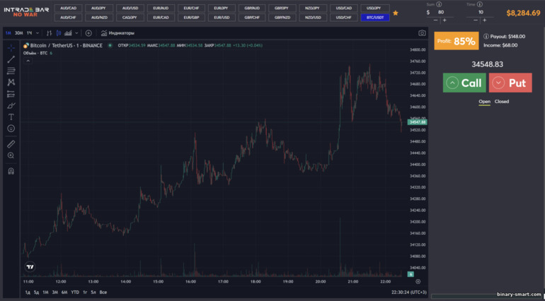 Broker platform perdagangan Intrade Bar