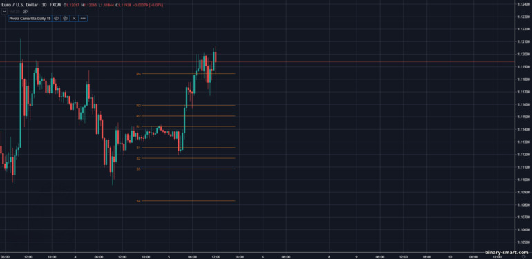 Level pivot Camarilla pada grafik support dan resistance