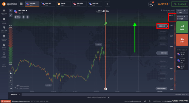 Opsi lebih tinggi dengan risiko lebih besar pada Opsi FX di broker IQ Option