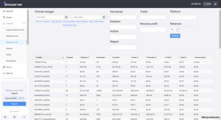 statistik pedagang di Affiliate Top