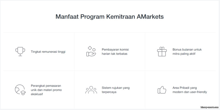 kondisi kerja di program afiliasi AMarkets Partners