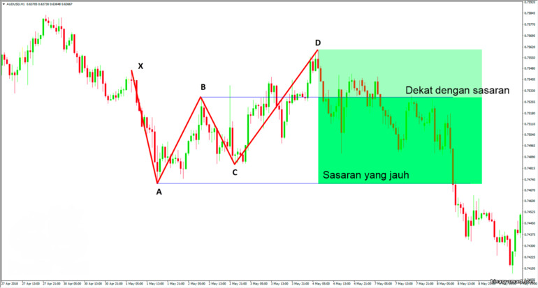 Gol kupu-kupu Gartley