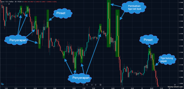 analisis grafis pasar keuangan