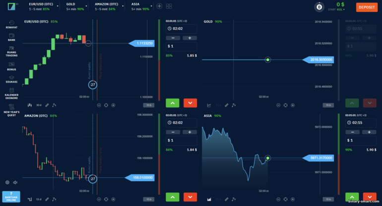 Empat grafik harga pada satu layar di broker Binarium