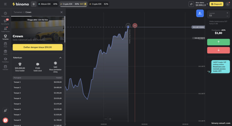 turnamen berbayar di broker Binomo