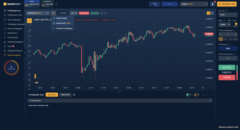 memilih untuk menampilkan grafik harga di broker Binarycent