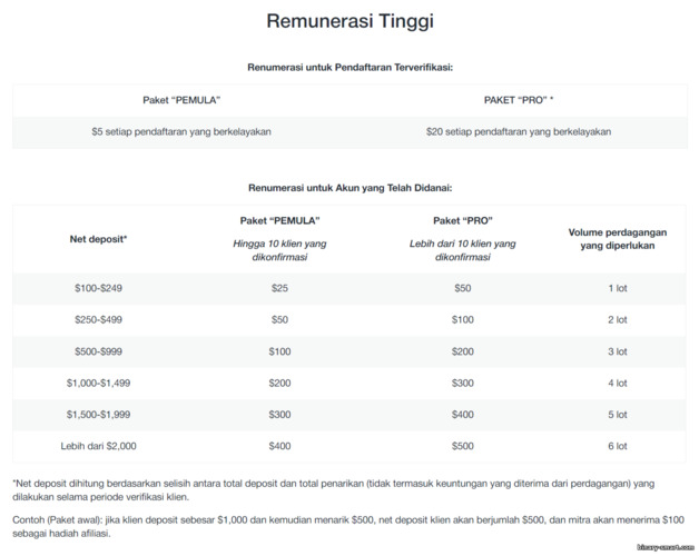 akrual komisi di bawah program CPL dan CPA di situs web Mitra AMarkets