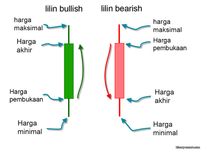 Lilin Jepang