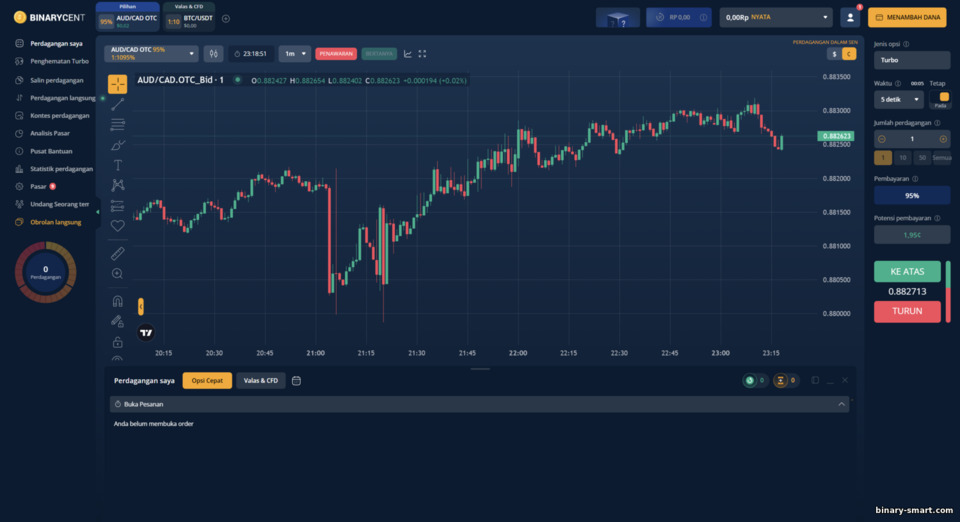 Platform perdagangan broker biner Platform perdagangan broker biner