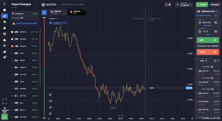 Berapa penghasilan trader dari broker Quotex