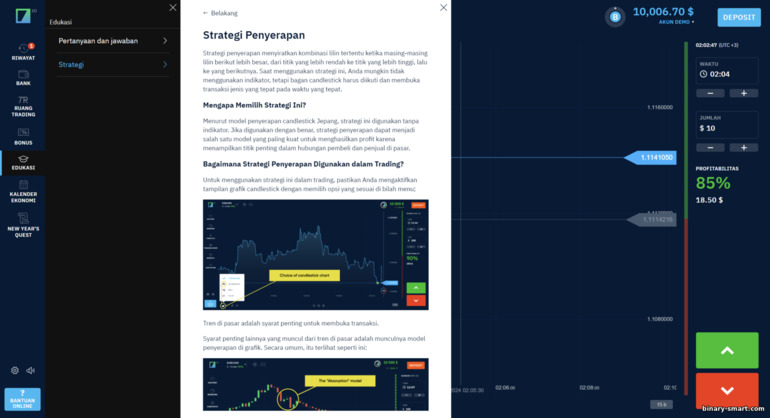 Strategi di broker Binarium