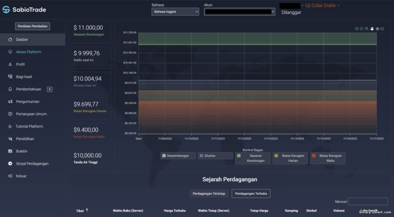 Dasbor akun pelatihan dengan broker perdagangan prop SabioTrade