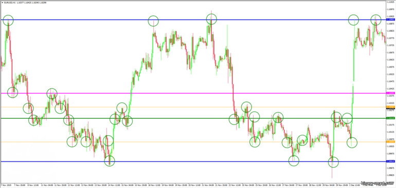 garis tren dan level support dan resistance