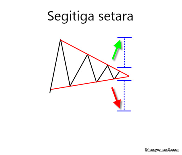 angka dua sisi