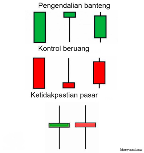 pengendalian kenaikan, penurunan, ketidakpastian