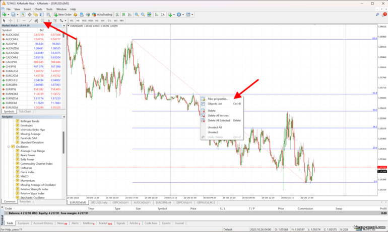 properti level Fibonacci