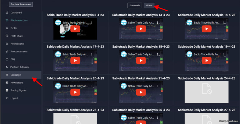 Analisis pasar dari broker perdagangan prop SabioTrade