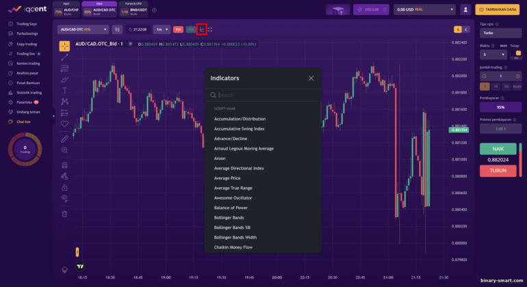 indikator pada platform perdagangan broker IQcent