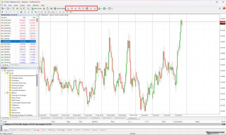 platform perdagangan broker MT4 AMarkets