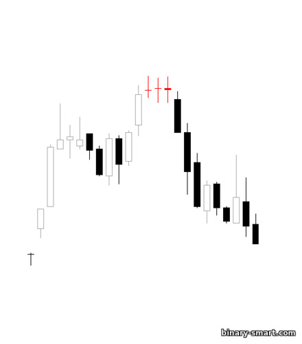 doji batu nisan