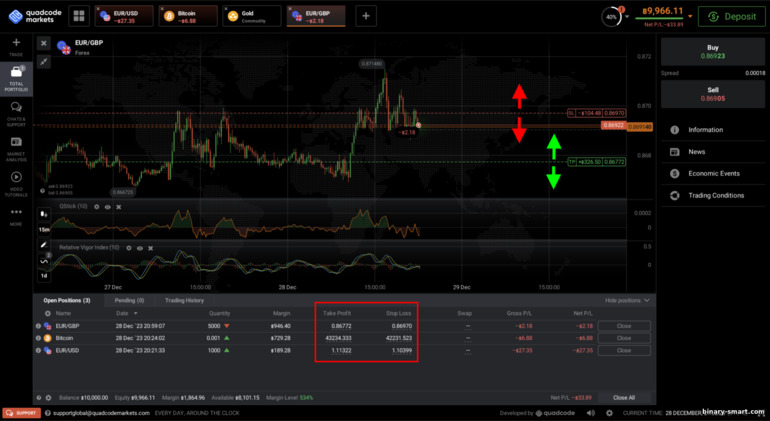 mengubah Stop Loss dan Take Profit