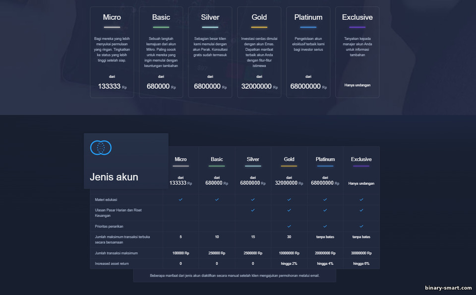 Jenis akun apa yang ada di broker opsi biner ExpertOption Jenis akun apa yang ada di broker opsi biner ExpertOption