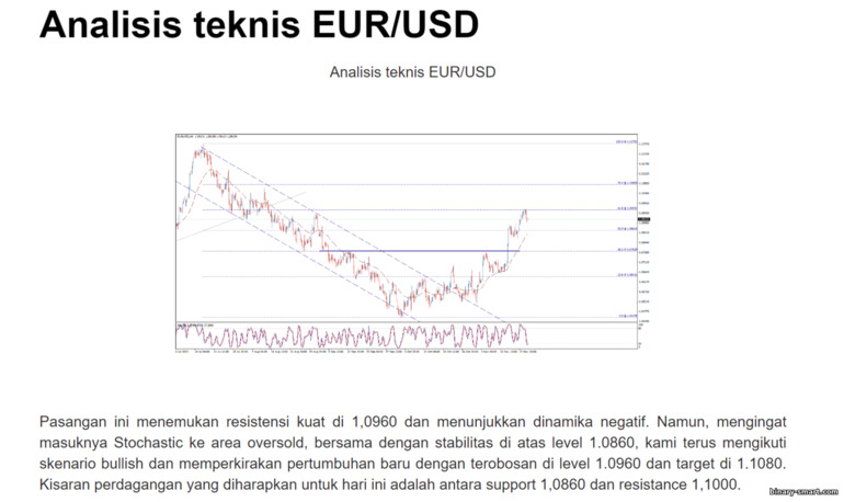 analisis pasar dari broker opsi biner