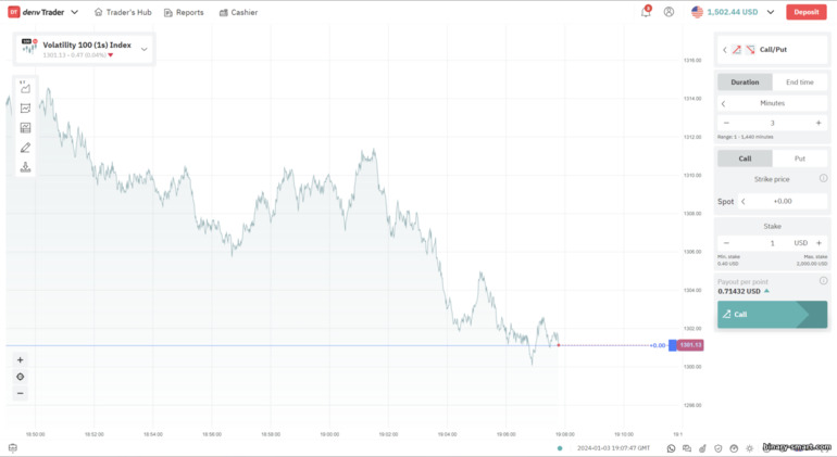 Platform perdagangan Deriv Trader