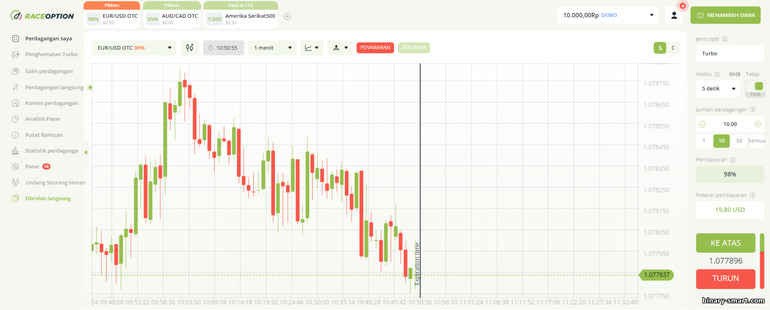 Platform Perdagangan RaceOption