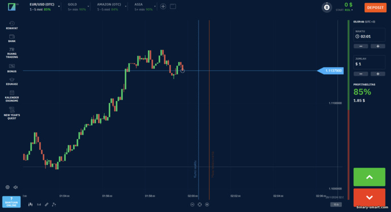 Platform perdagangan di broker Binarium