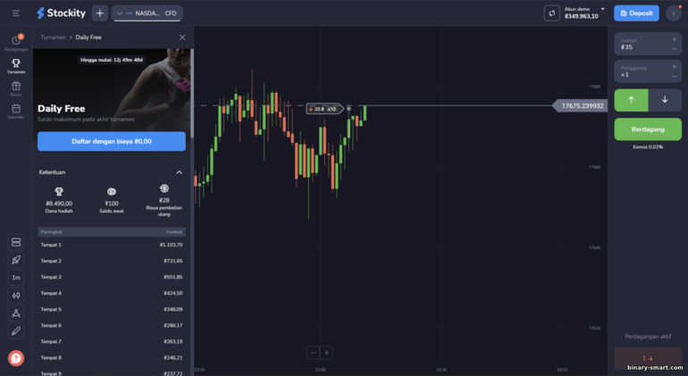 turnamen gratis di broker Stockity