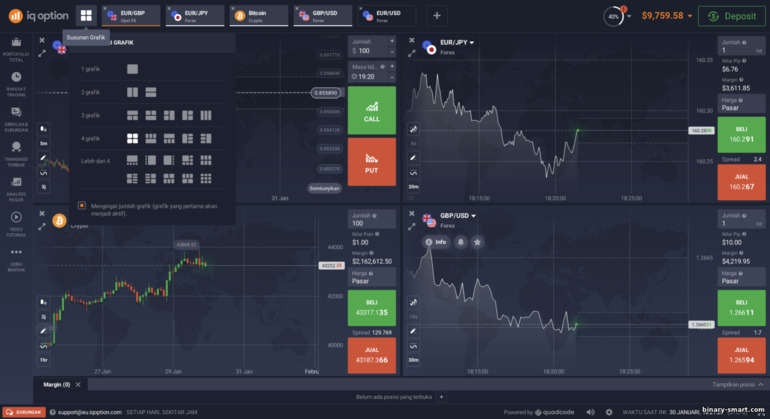 Menampilkan grafik di broker IQ Option