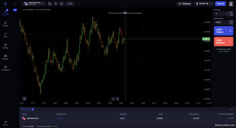 Platform perdagangan broker opsi biner Binolla