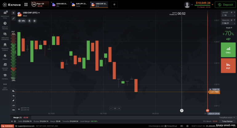 Platform perdagangan opsi biner dan broker CFD Exnova