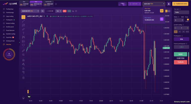 beralih antara akun demo dan nyata dengan broker IQcent