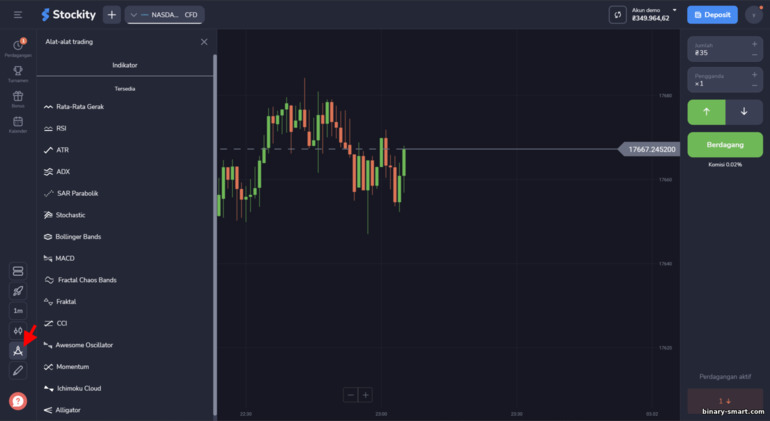 indikator analisis teknis pada platform Stockity