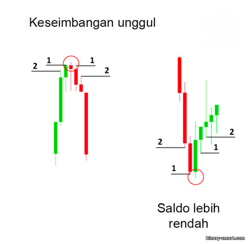 ayunan atas dan bawah