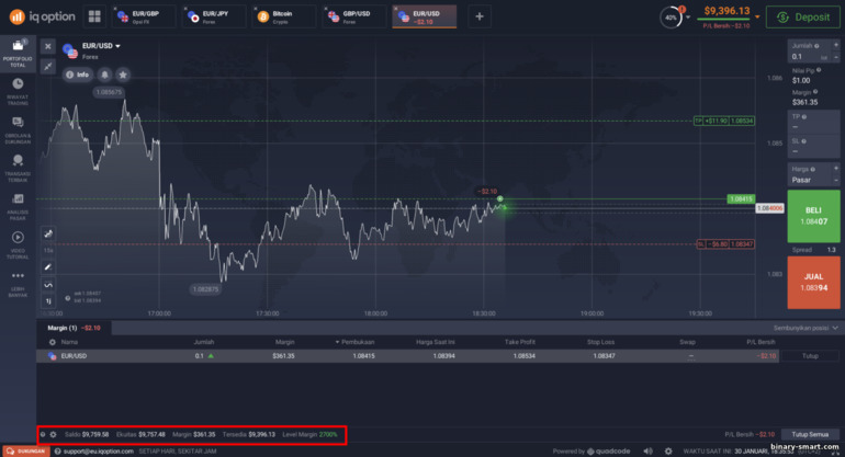 Margin dan saldo yang tersedia di broker IQ Option