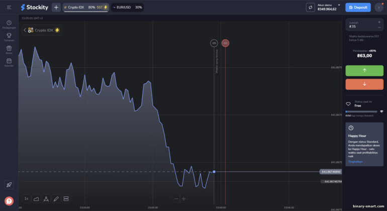 opsi kilat di platform Stockity