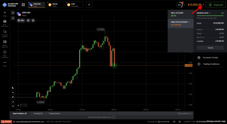 akun demo dengan broker Quadcode Markets